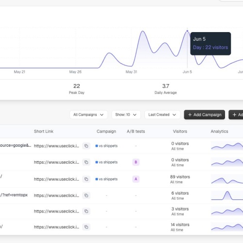 digital marketing, online branding, influencer marketing, content creator, social media strategy, personal branding, website traffic, landing page, link management,